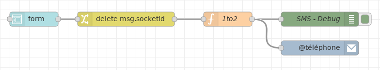  nodered-smsgateway-flow