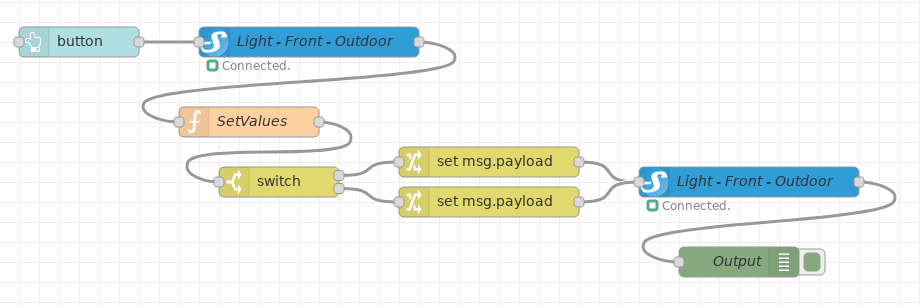 shelly-http-management