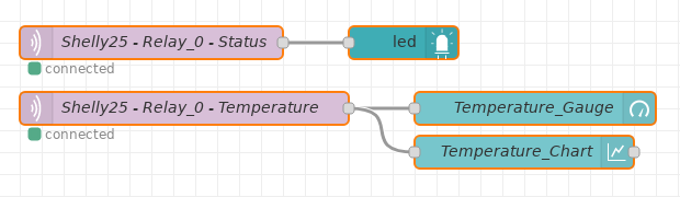 shelly-mqtt-dash-flow