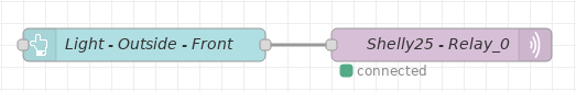 mqtt-management